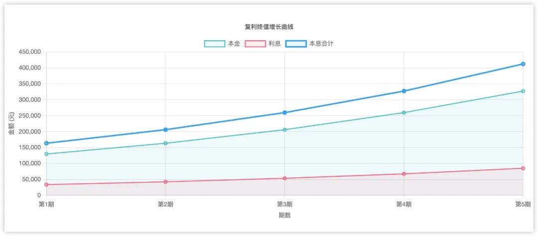 实现特斯拉自由