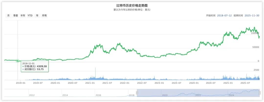 比特币太熊 BTC 很牛